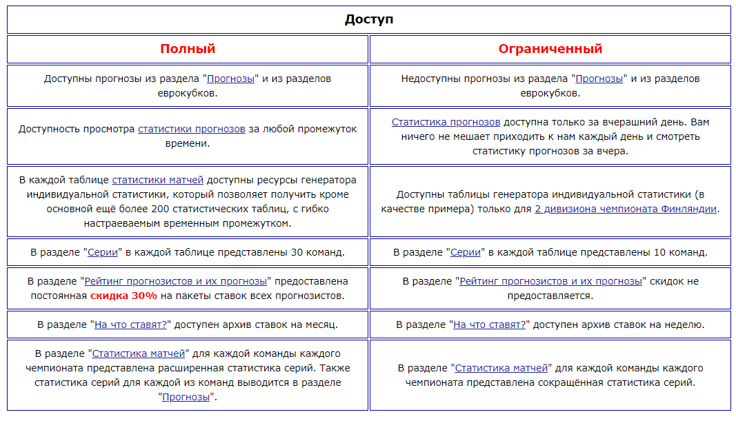 Алекс Беттинг варианты доступа