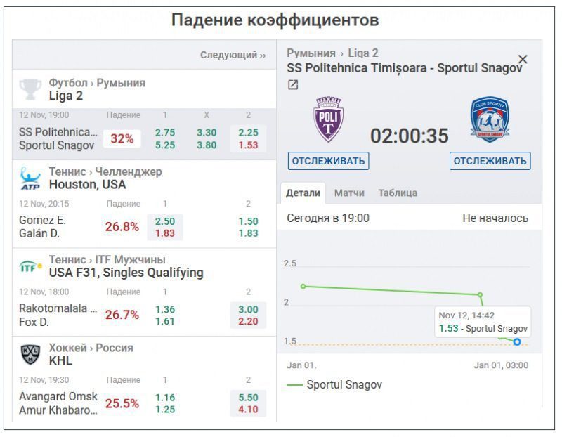 прогруз на ставках 1