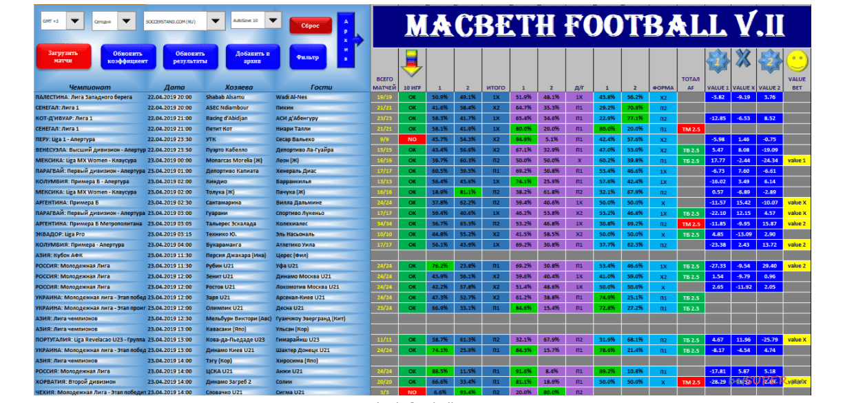 machbeth football статистика