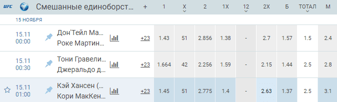 1xbet ufc