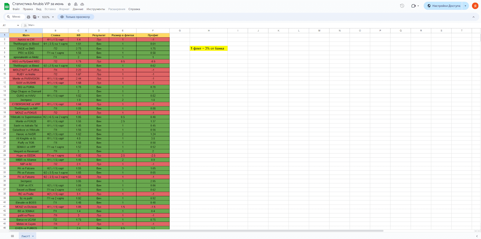 Anubis Analytics