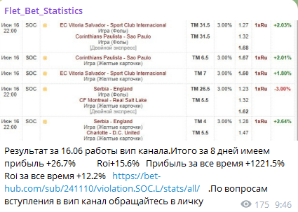 Flet Bet Statistics