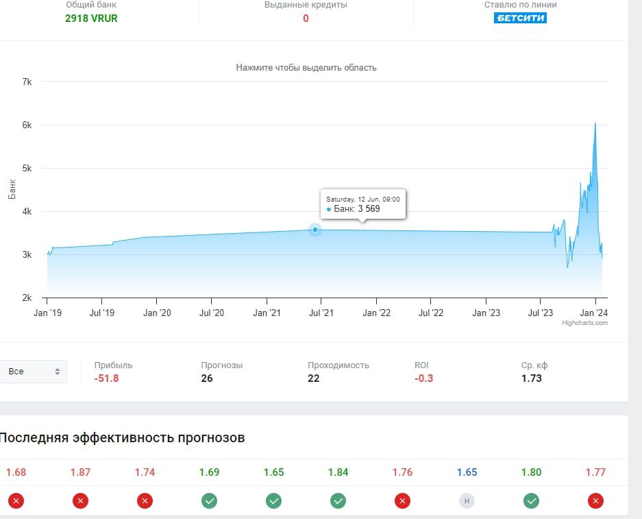 Капер Оператор профиль статистика