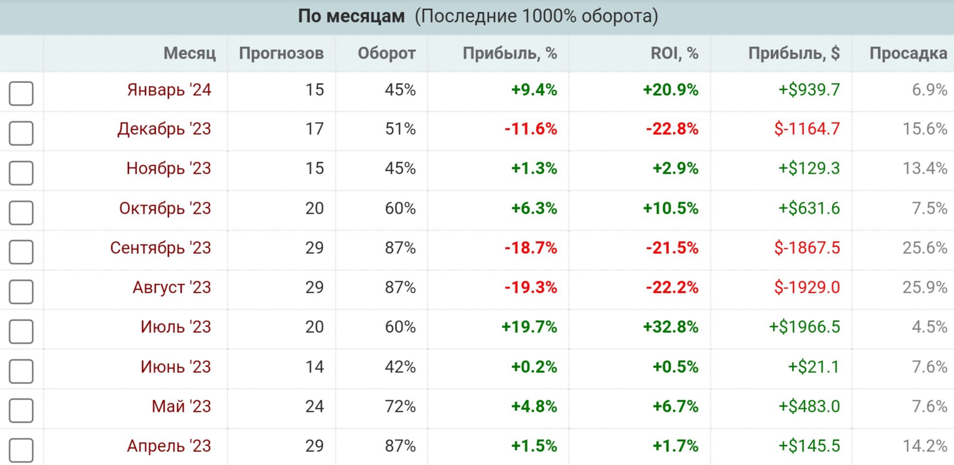 SSS1985 профиль статистика