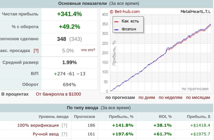 Metalheartl статистика