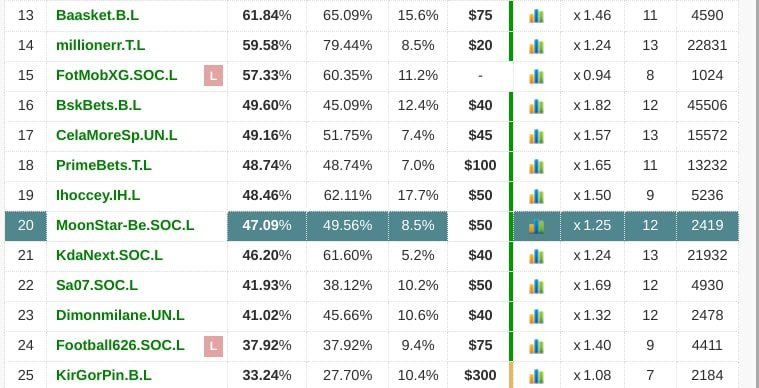 Moonstar be профиль топ