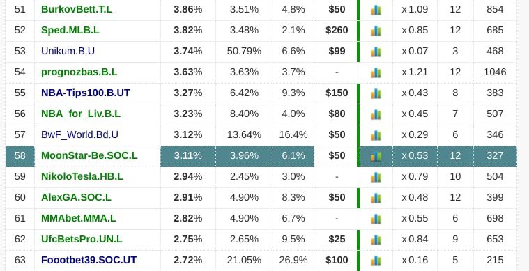 Moonstar be профиль топ