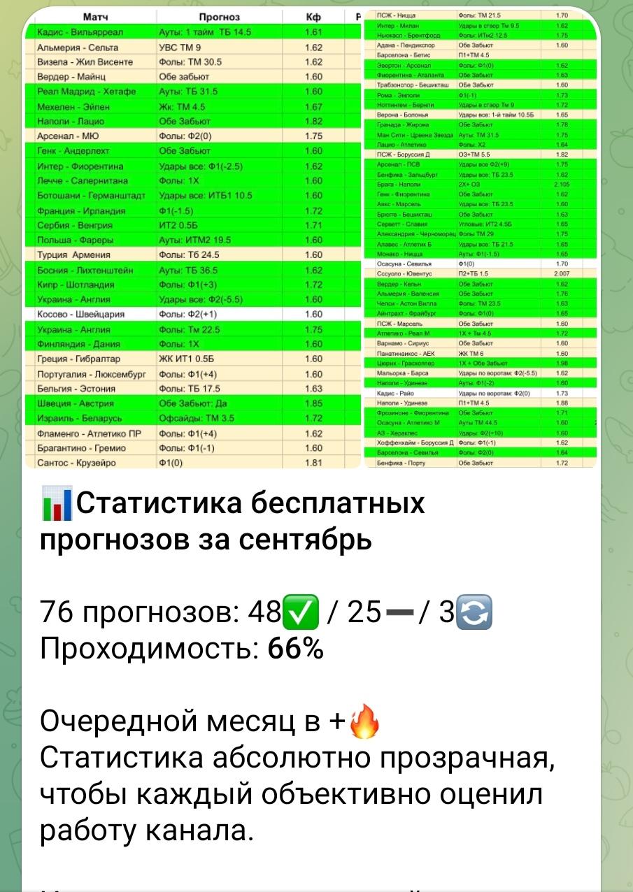 Craftbet телеграм пост статистика