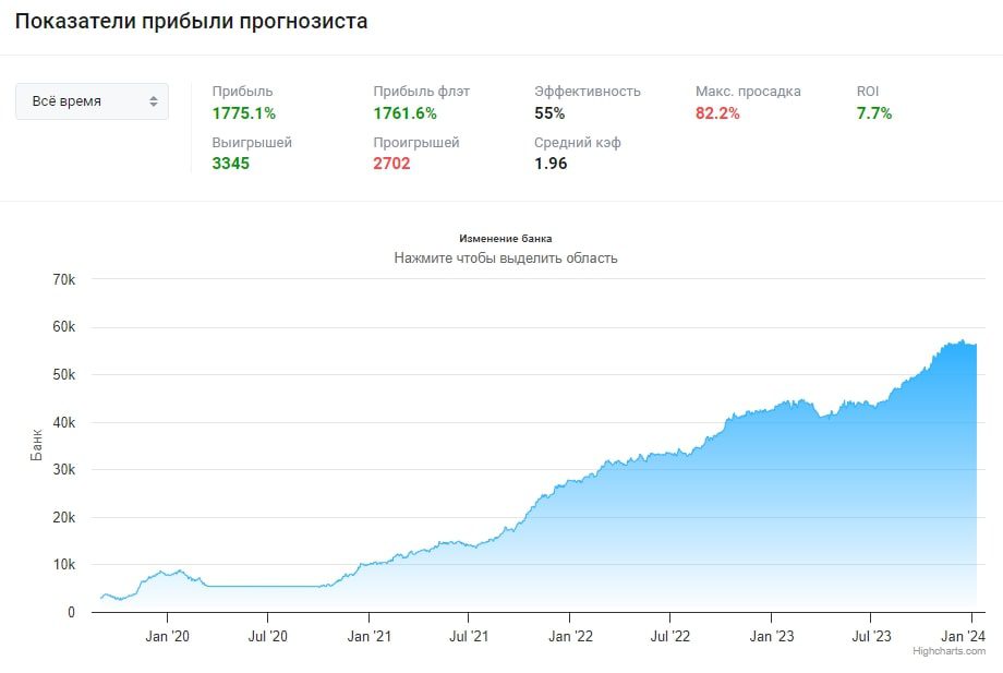 Bebeshka прибыль статистика