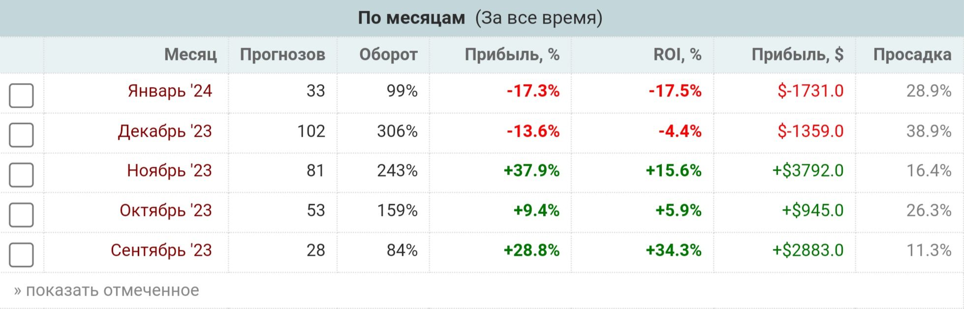 Plus Soc профиль статистика