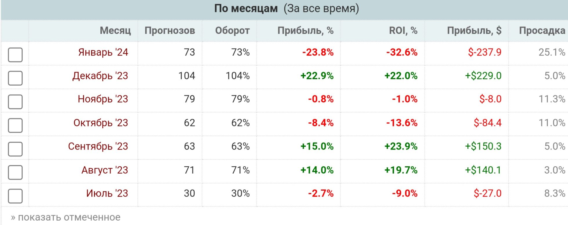 000tips профиль статистика