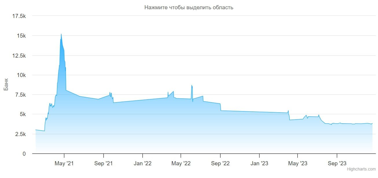 S-B профиль статистика