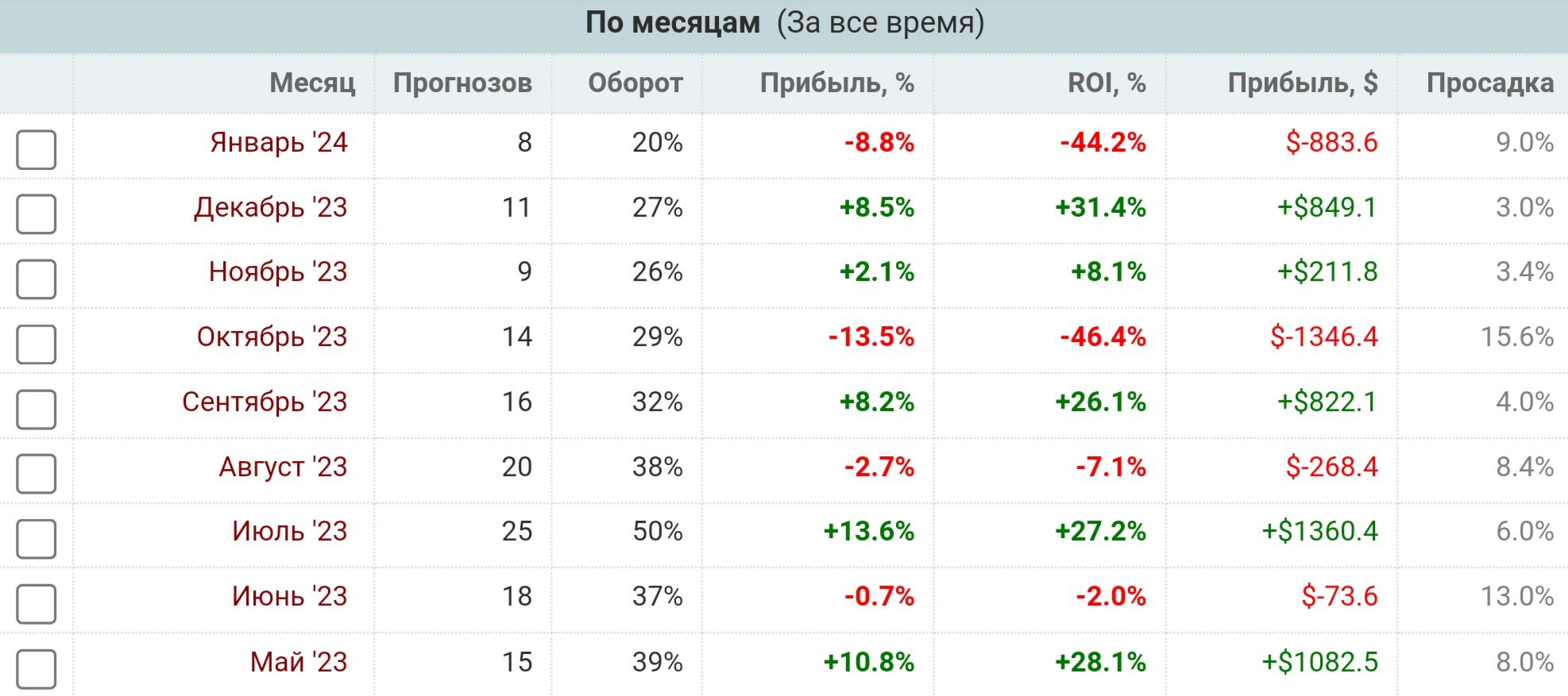 MMA 100 профиль статистика