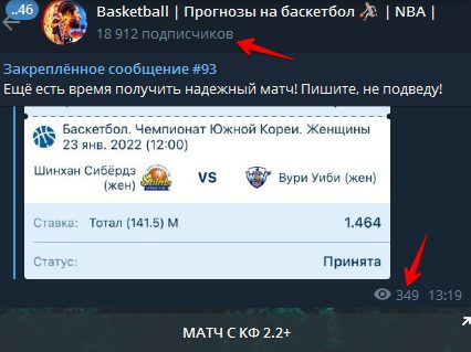 Телеграм Basketball - просмотры и подписчики