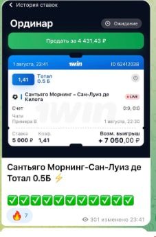 Статистика проходимости FORD MONEY