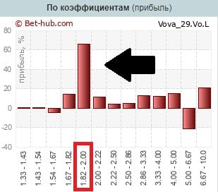 Vova 29 профиль статистика