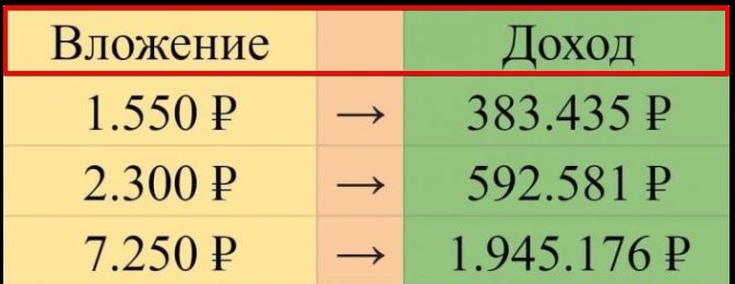 Инвестиции и доходы от Глеб Антипин