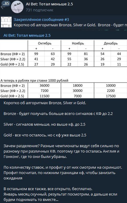 AI Bet - ставки на спорт