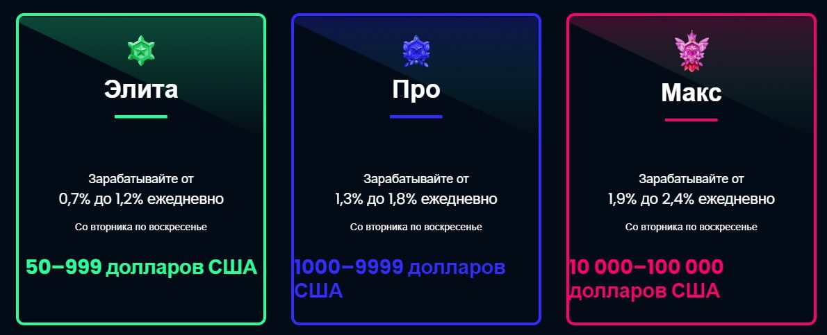 Bitsports.ai сайт тарифы