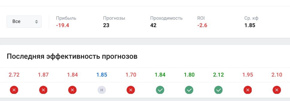 Кирилл 666 профиль статистика