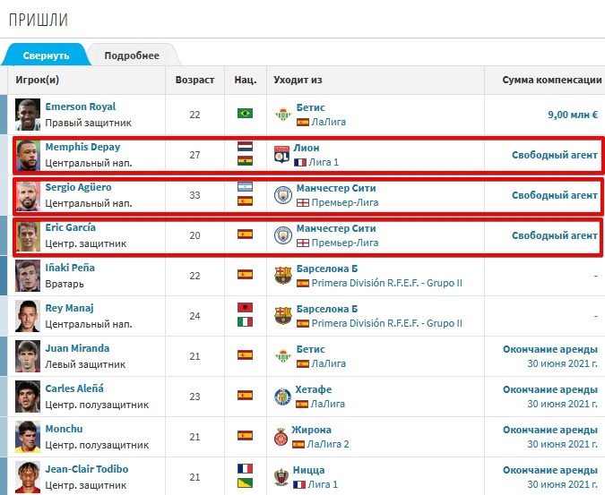 Игроки пришедшие в Барселону