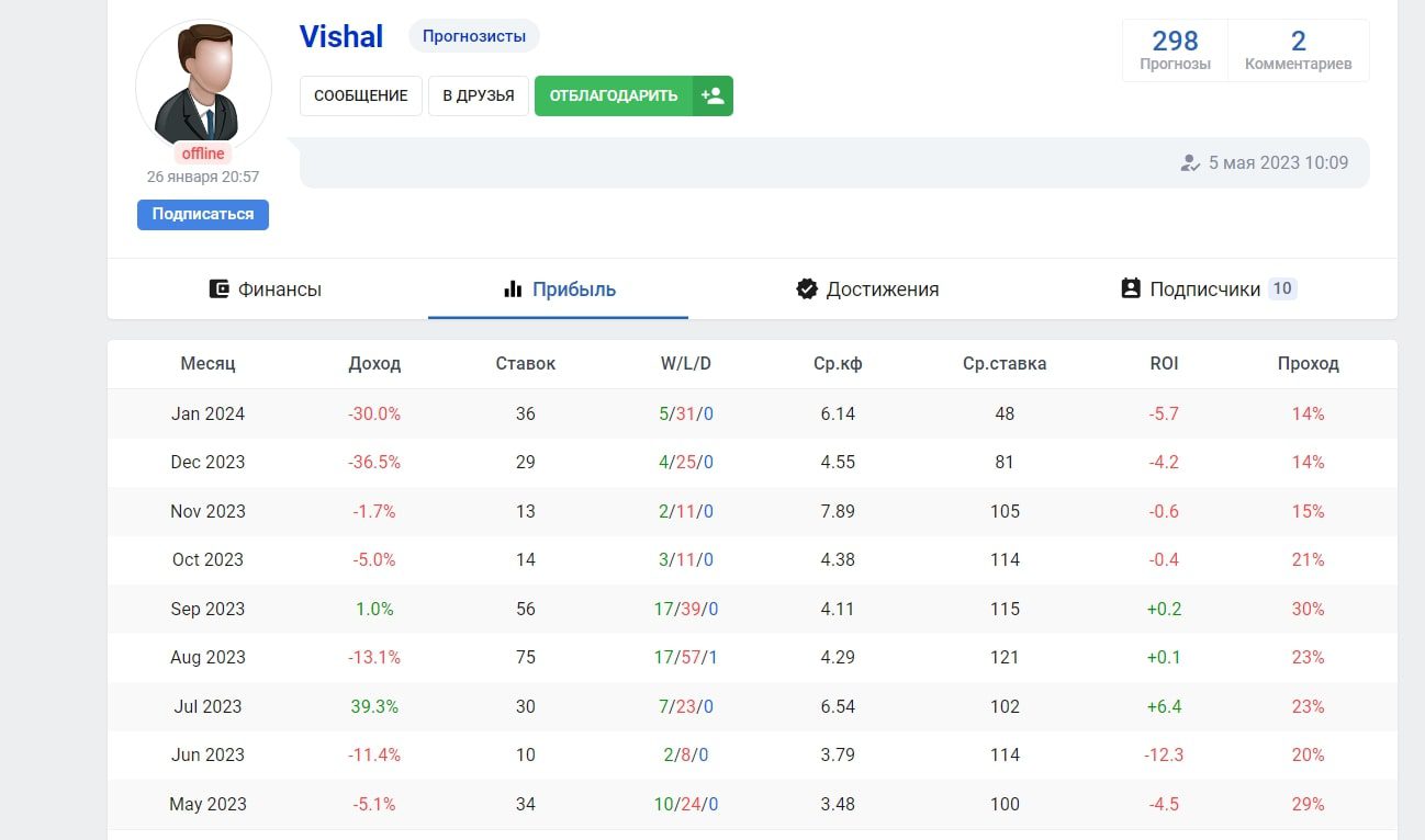 Vishal профиль статистика