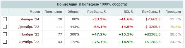 RybinskSoc профиль статистика