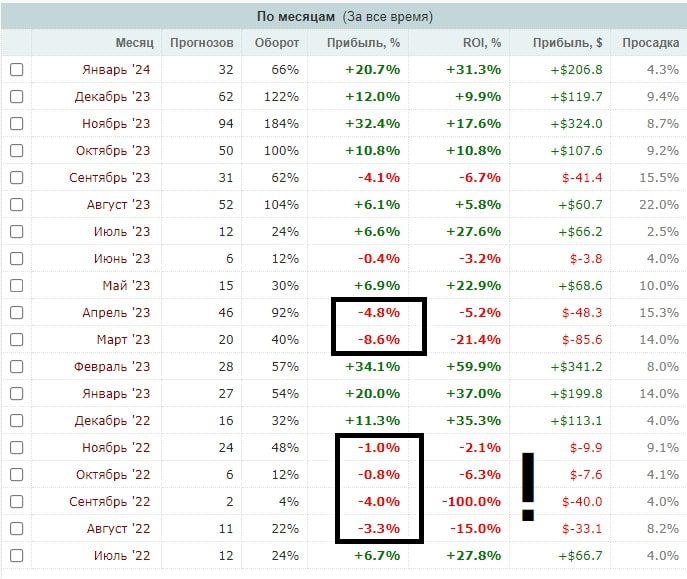 Vova 29 профиль статистика