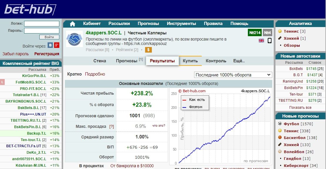 Честные Капперы профиль