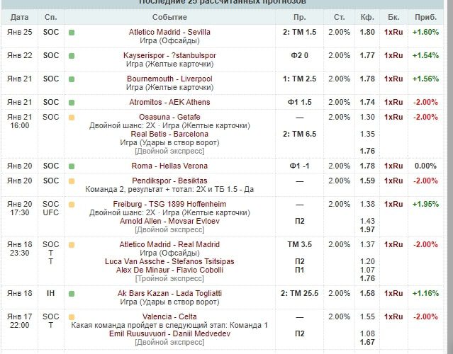 CyberStats профиль прогнозы