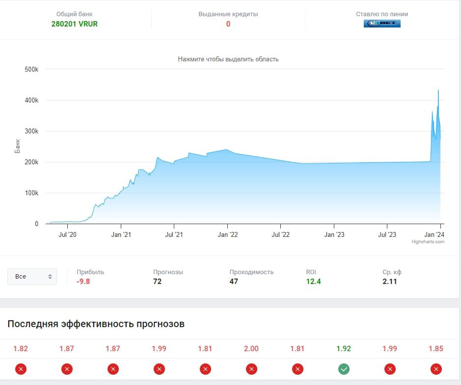 Lenyakapper228 профиль статистика