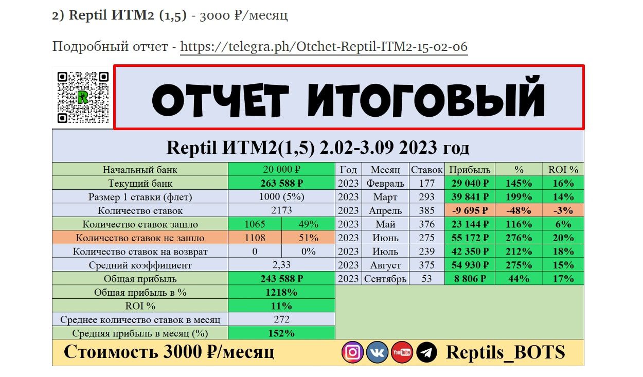 Reptils bots статистика