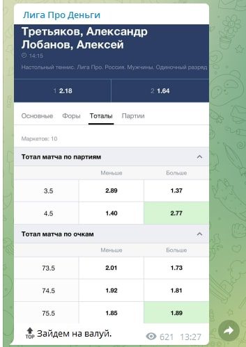 Телеграмм Лига Про Деньги - тоталы
