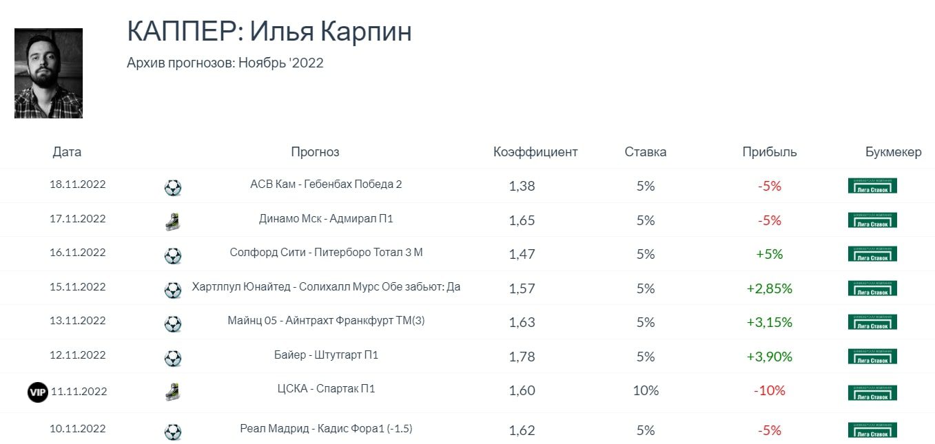 Каппер Якаппер.РФ