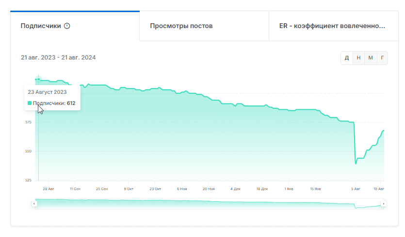 обзор bots drop