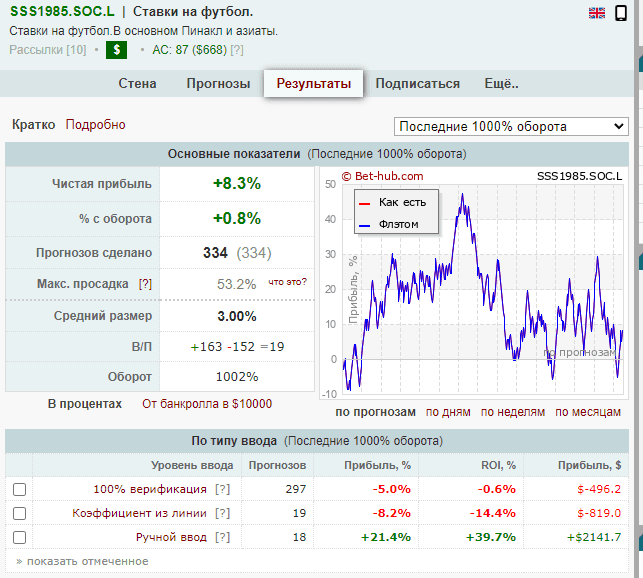 обзор s s s bet