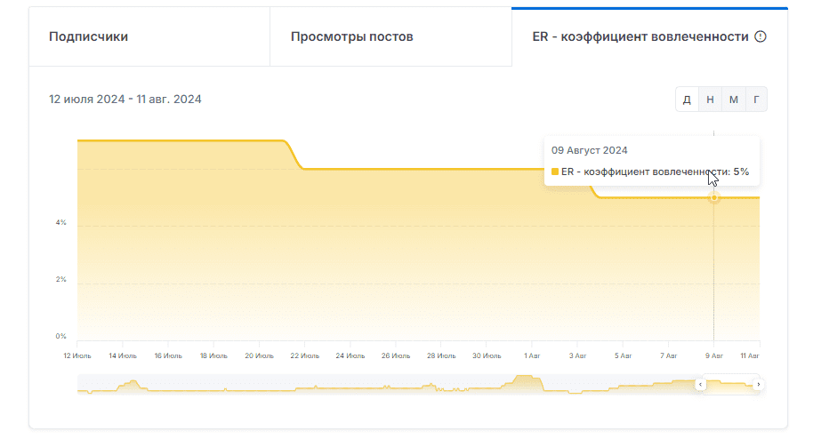 отзывы о спот от чувака иксы без нервяка