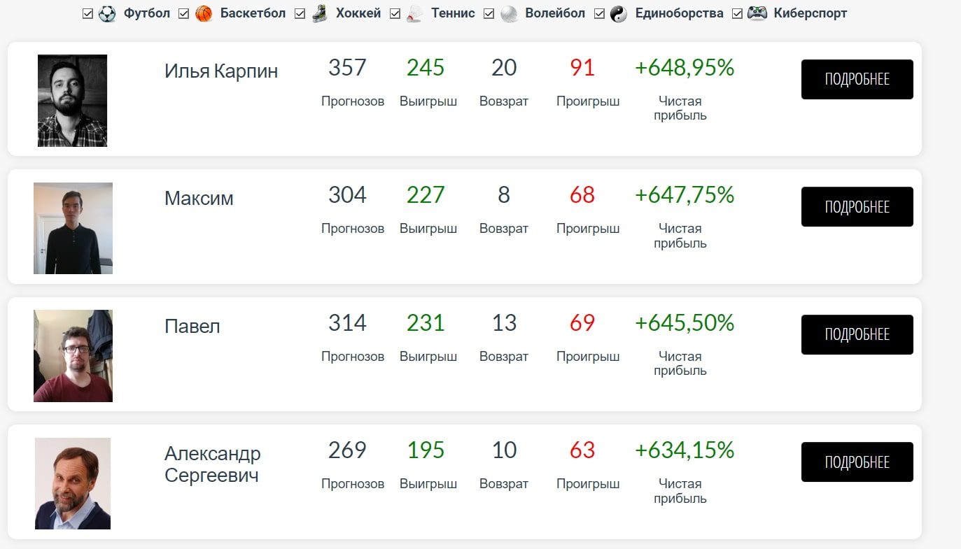 Прогнозы от проекта Якаппер.РФ