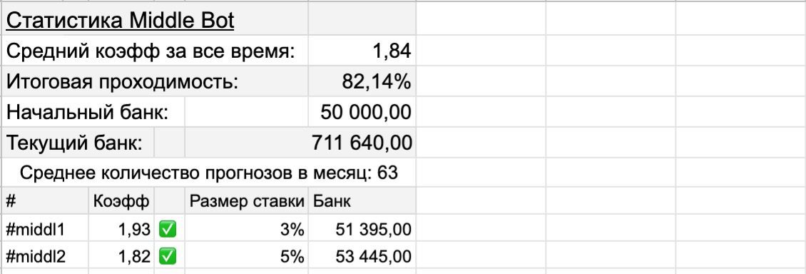 Расположение данных в статистике ставок бота Команда Мечты