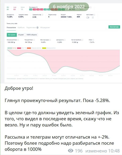 Статистика на канале MaxCov