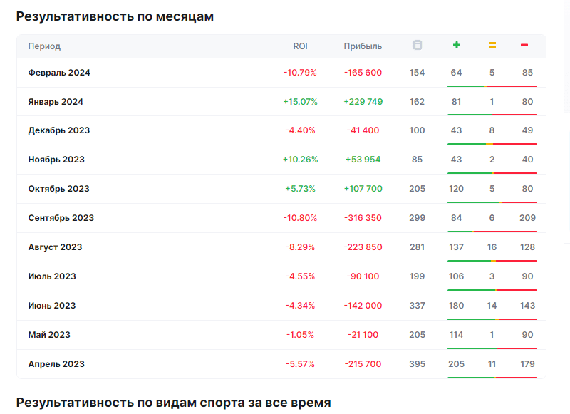 Superfly Betting Телеграм