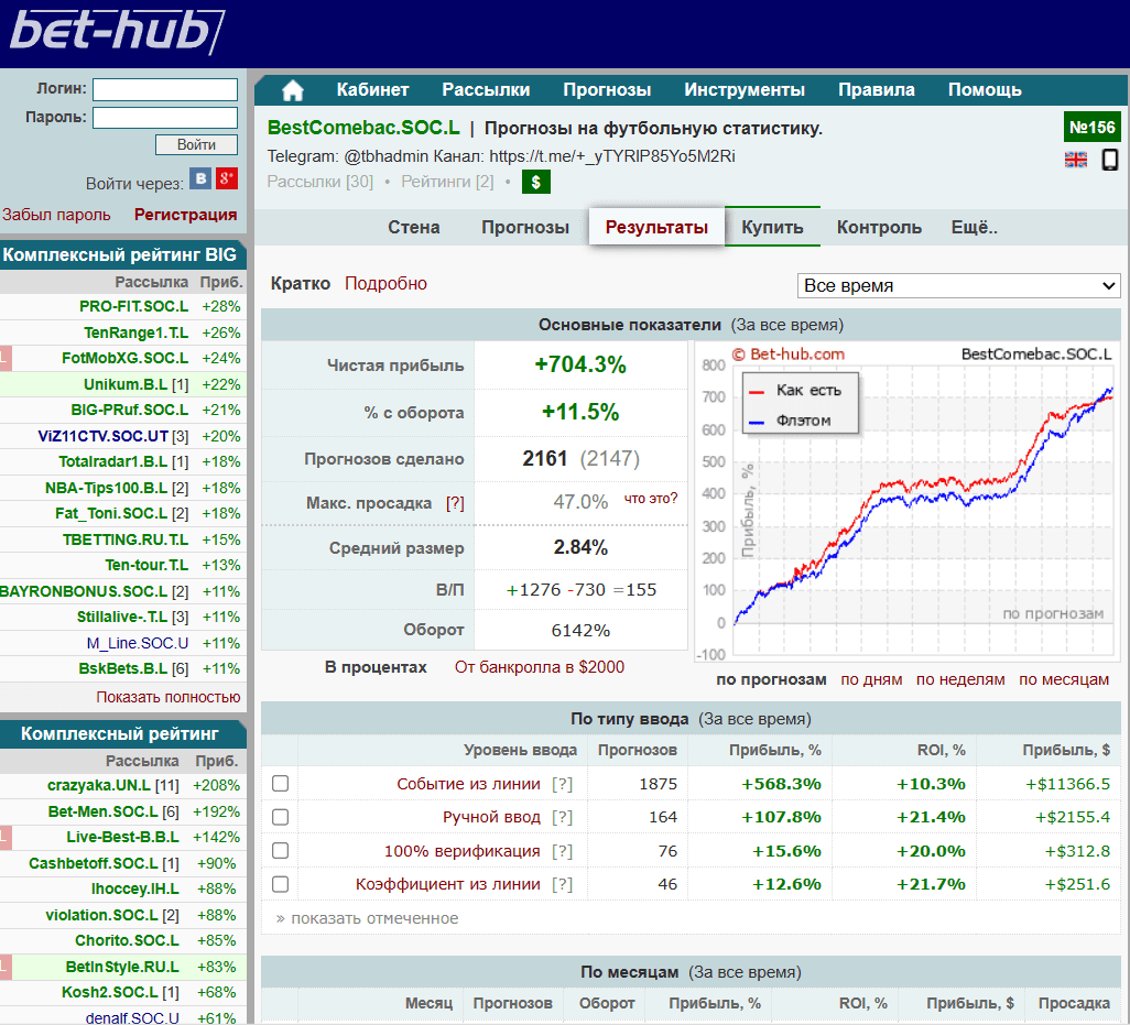 tbh sport betting отзывы