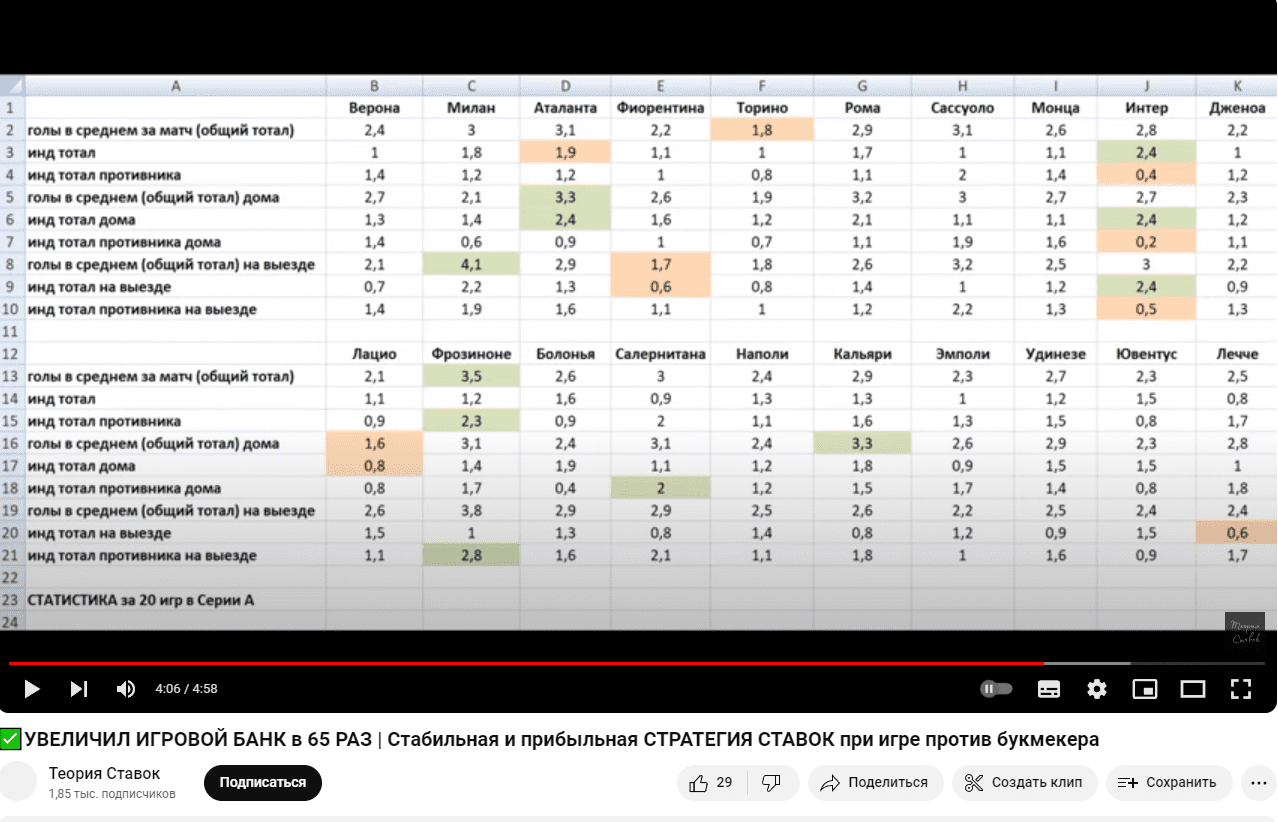 Теория ставок